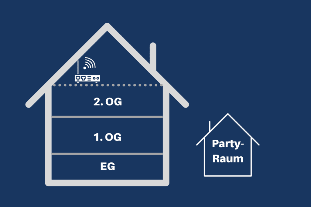 Router, Repeater, Powerline – AVM-Geräte im Überblick - Bilder & Fotos -  WELT