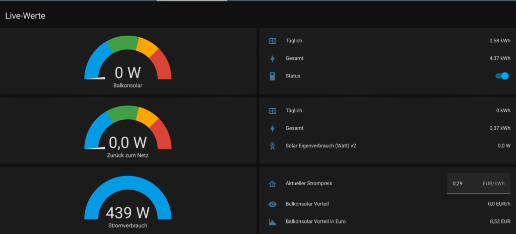 Solar-Dashboard mit aktuellen Werten