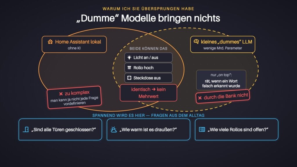 Warum kleine Sprachmodelle nichts bringen: Einfache Befehle kann Home Assistant auch ohne KI, Alltagsfragen wie „Sind alle Türen geschlossen?“ schaffen sie nicht