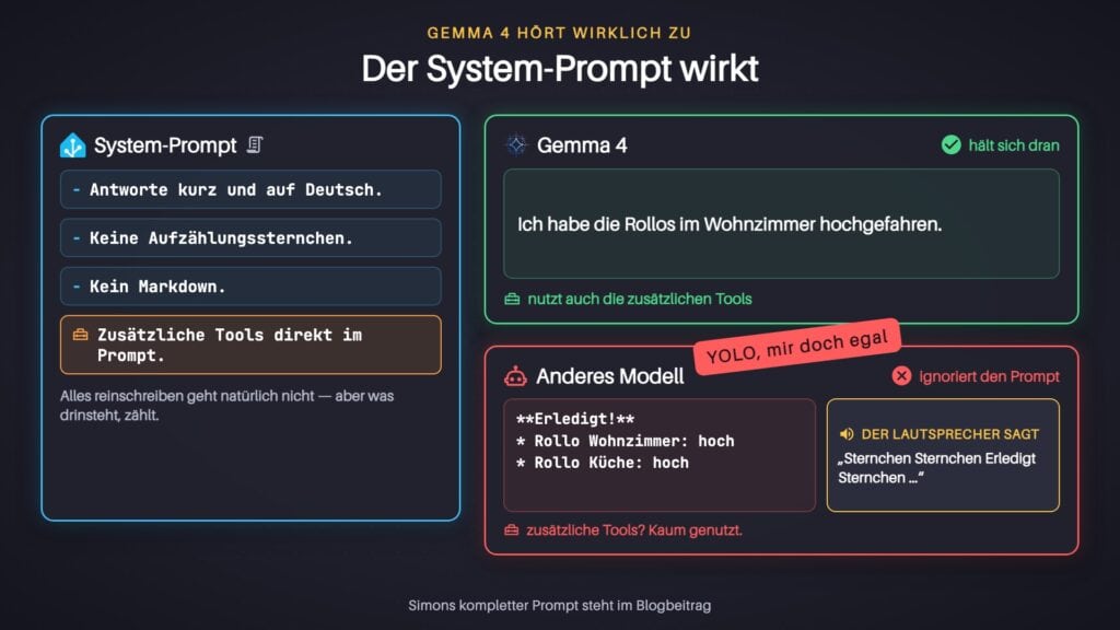 Gemma 4 hält sich an den System-Prompt und antwortet ohne Markdown, ein anderes Modell ignoriert ihn und liefert Sternchen-Aufzählungen