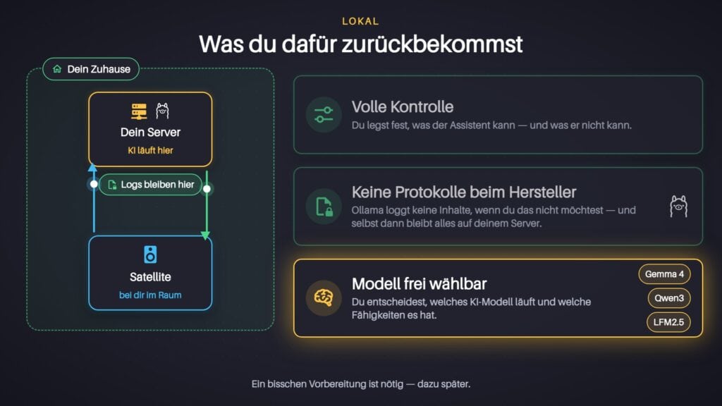 Was eine lokale Sprachsteuerung dir zurückgibt: volle Kontrolle, keine Protokolle beim Hersteller, Sprachmodell frei wählbar