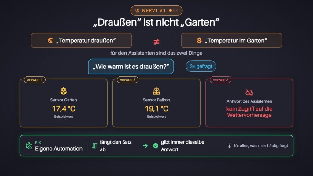„Draußen“ ist nicht „Garten“: Die Frage nach der Außentemperatur liefert je nach Durchlauf andere Antworten, eine eigene Automation löst das