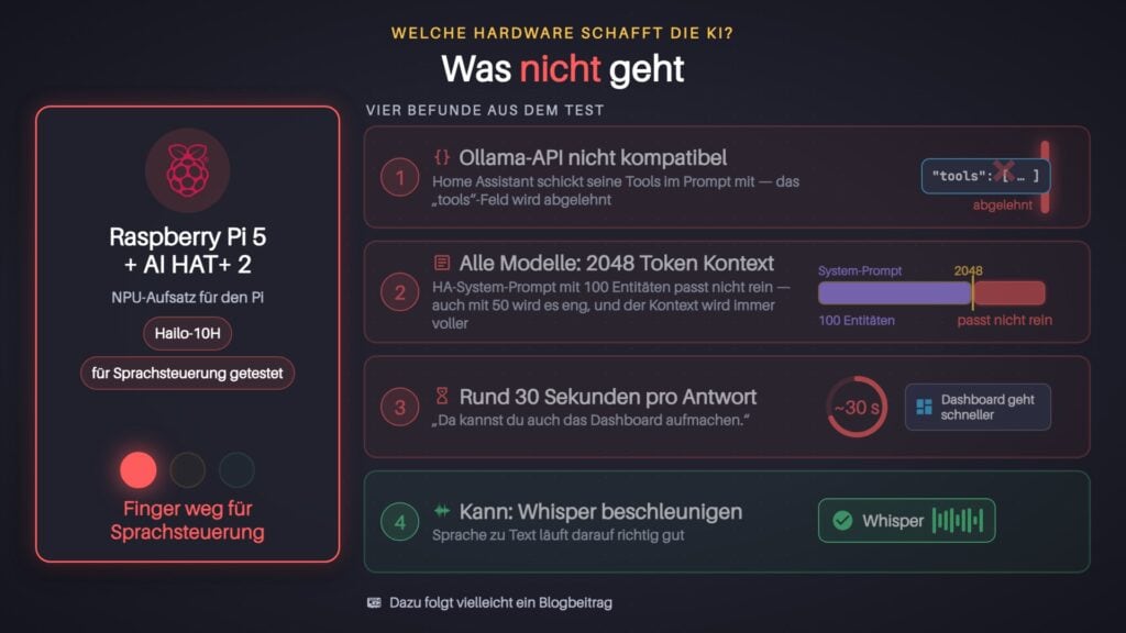 Raspberry Pi 5 mit AI HAT+ 2: Ollama-API nicht kompatibel, 2048 Token Kontext, rund 30 Sekunden pro Antwort, beschleunigt aber Whisper