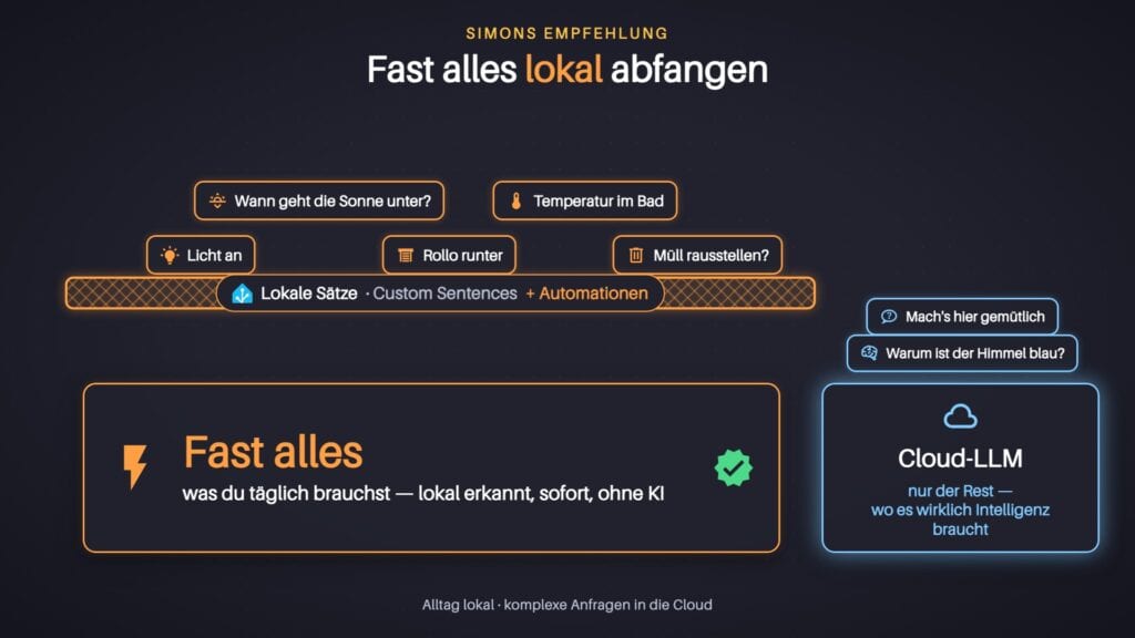 Meine Empfehlung: fast alles Tägliche über lokale Sätze und Automationen abfangen, nur komplexe Anfragen gehen an ein Cloud-Sprachmodell